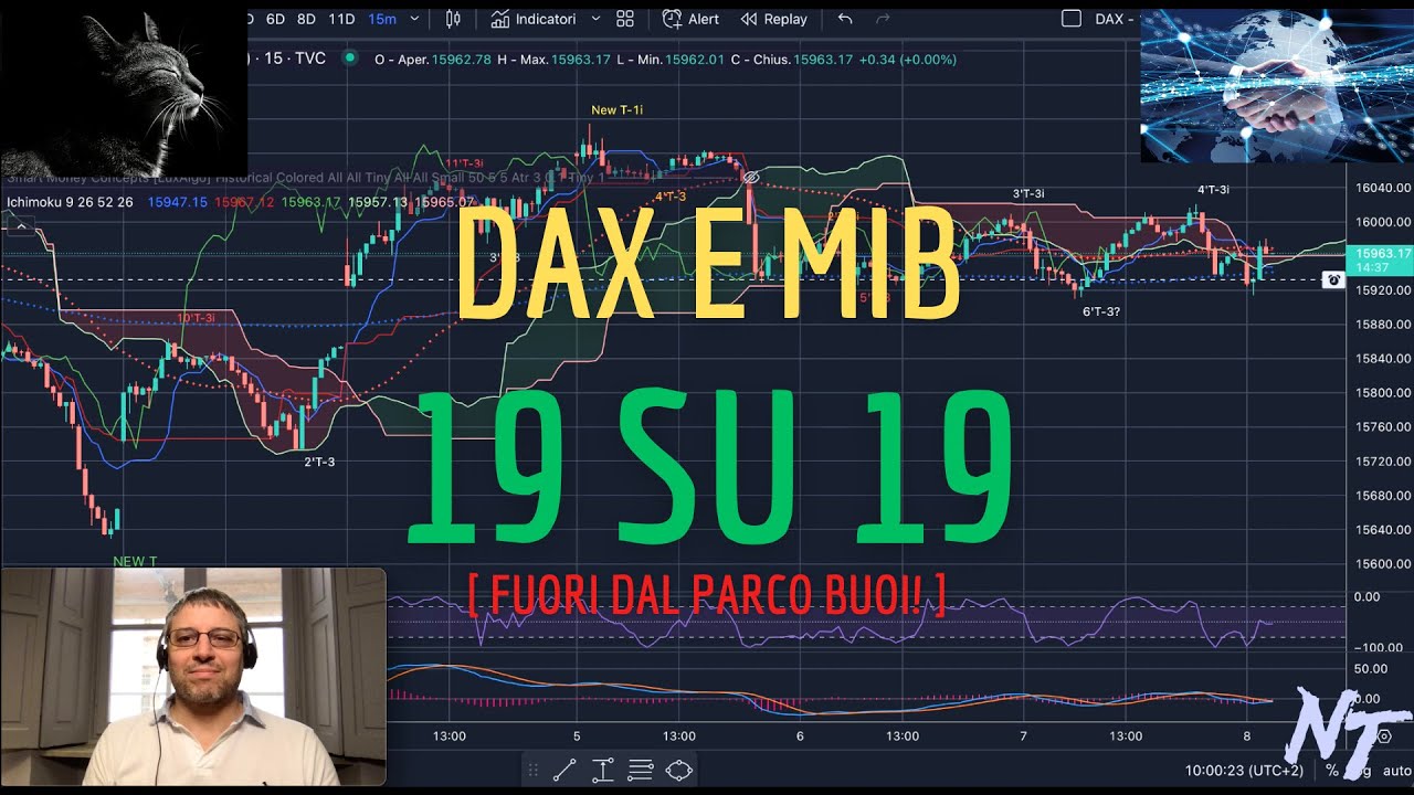 DAX e MIB - Analisi Evoluta del 8/06/23 - 19 su 19