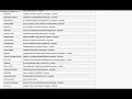GTA IV Cheat Codes and Unlockables