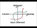 unconscious flow