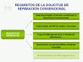 Requisitos del Divorcio Municipal y Notarial