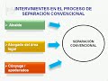 requisitos del divorcio municipal y notarial