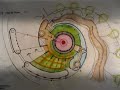 model-design