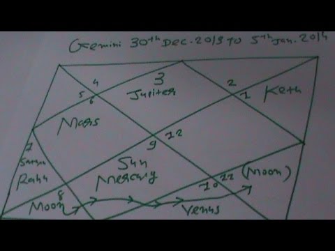 Gemini Weekly 30 Dec 2013 to 5th Jan-2014 Vedic English Horoscope from Naresh Astrologer