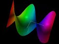 Helicoid, Graphing Calculator Viewer