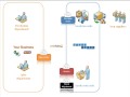 eBusiness solution for QuickBooks and MYOB