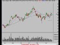 Trading & Investing Stock Market Review 9/25/07