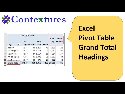 video-linktoworks-Excel Pivot Table Grand Total Headings
