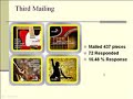 Direct Marketing -- Analysis of an Award Winning Campaign
