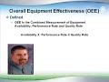 Lean Manufacturing OEE Video (TPM)