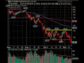 November 13 Break Out Video List Market Technical Analysis