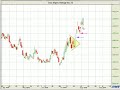 How to Trail a Stoploss