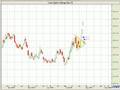 How to Trail a Stoploss