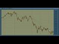 Elliott-Wave-Forecas