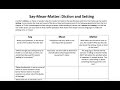 Say Mean Matter Chart To Kill A Mockingbird Answers