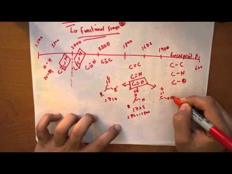 how to read ir spectra