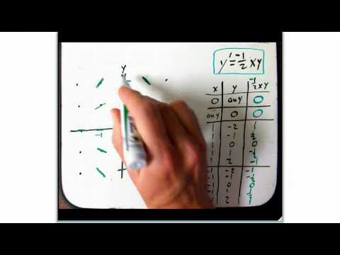 how to draw slope fields
