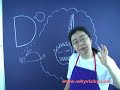 聽故事學發音 D媽媽的故事 Part 2