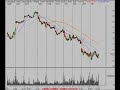 Stock Market Video Technical Analysis 1/7/08