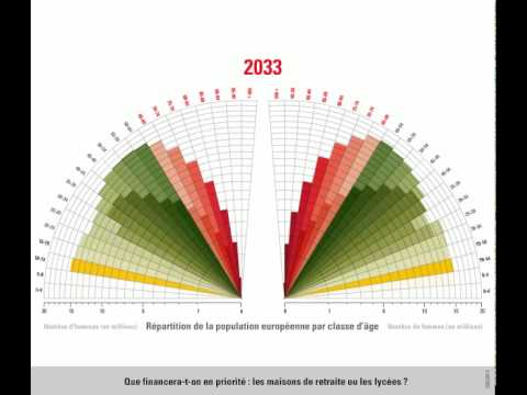 Vid�o de  Raisson Virginie