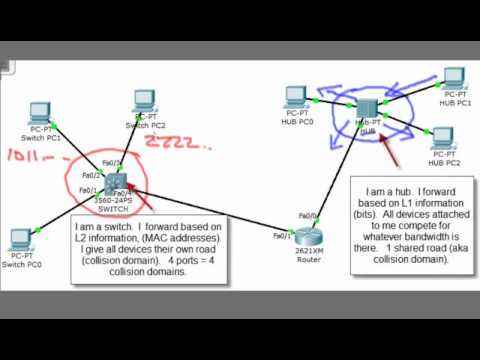 routers -