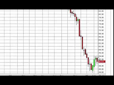 how to forecast oil price