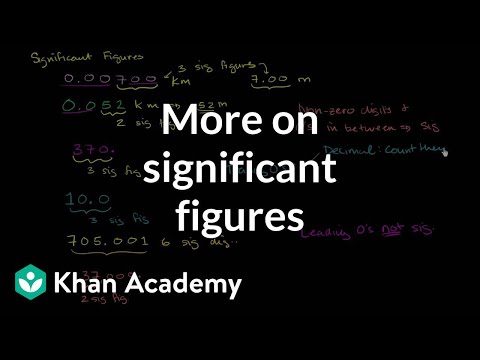 Rules of significant figures