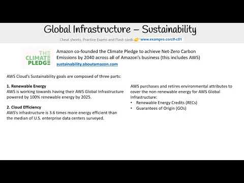 CLF-C01 — Sustainability