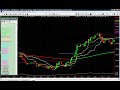 Trading Nasdaq e-Mini Futures with HighVelocityMarketMaster.com