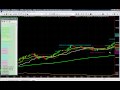 Trading Nasdaq e-Mini Futures with HighVelocityMarketMaster.com