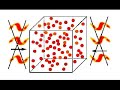 Thermodynamics Disproves Evolution! - Are You Kidding ME?