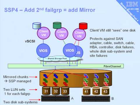 how to remove disk from lvm control