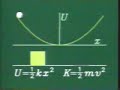Energia Potencial Elastica