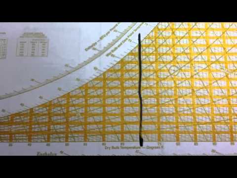 how to draw psychrometric chart