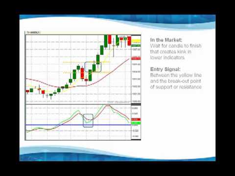 Learn To Win Day Trading – Online Day Trading Crash Course – Video 4