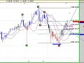QQQQ Nasdaq until Close of May 16 Chart QQQQ Nasdaq until Close of May 16 Chart