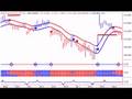 Stock-Market-Outlook