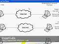 Microsoft Remote Desktop - Part One