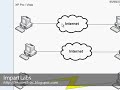 Microsoft Remote Desktop - Part One Microsoft Remote Desktop - Part One