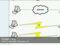 Microsoft Remote Desktop - Part One