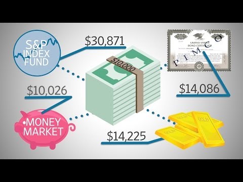 If You Invested $10K at Dow Bottom, Five Years Ago