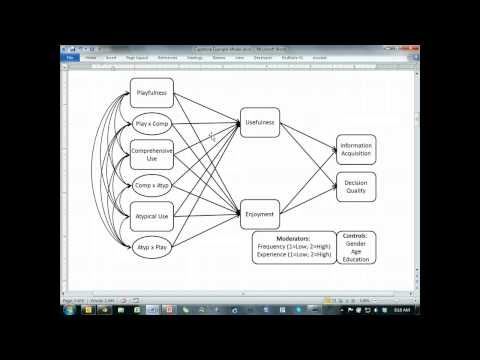 sem - Developing a good theoretical model and then some hypotheses.