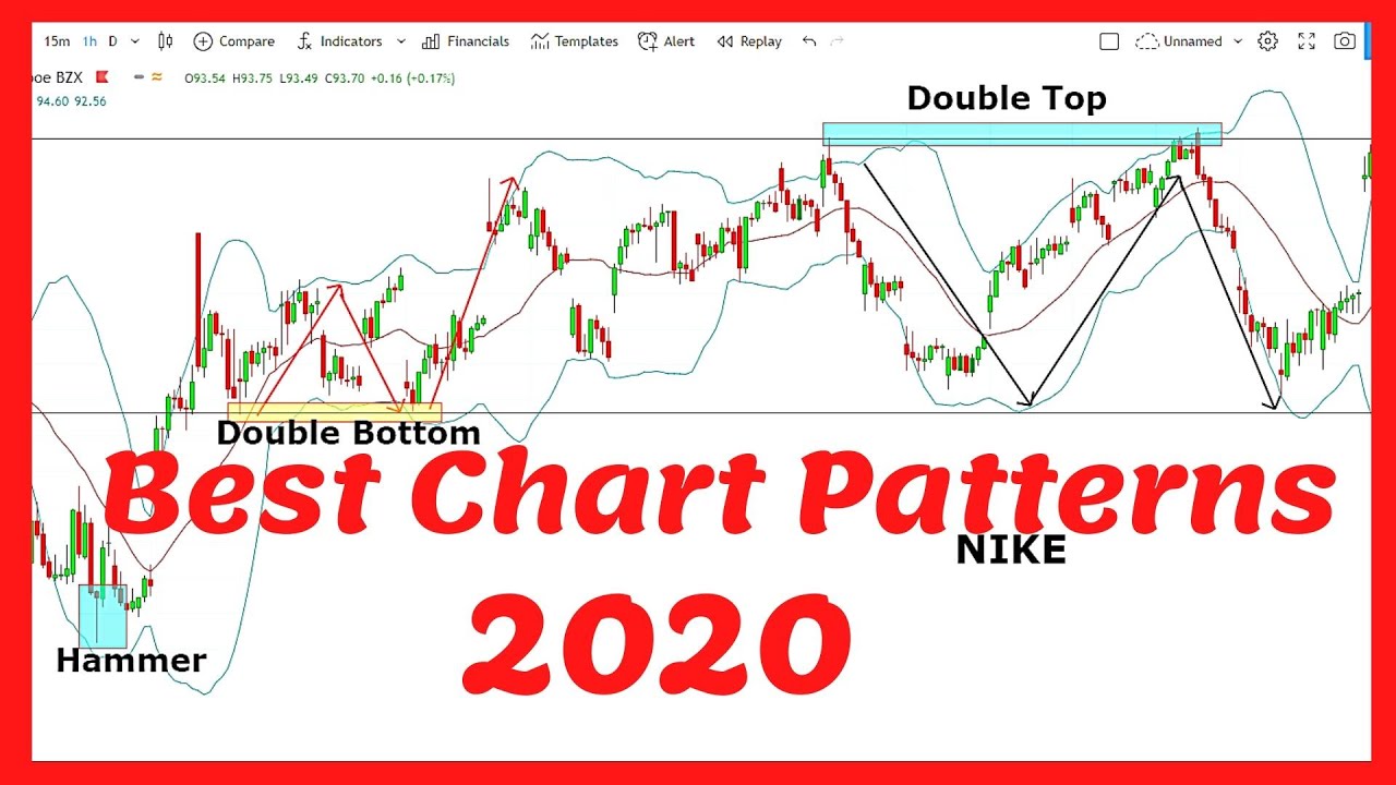 Simple Beginner's Guide to Investing & Trading