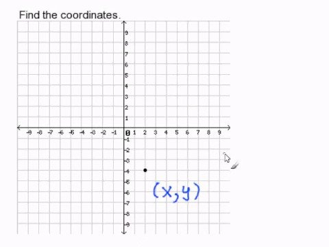 how to locate by coordinates