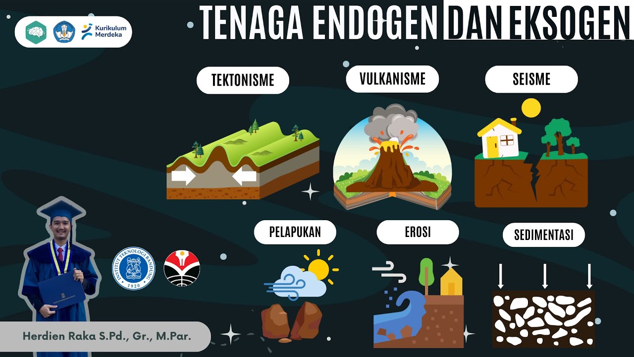 LITOSFER : TENAGA ENDOGEN DAN EKSOGEN