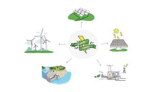 1 - ¿Qué son las energías renovables?