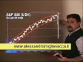 Trading con canali Trading con canali