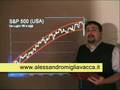 Trading con canali