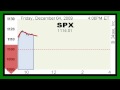 2009-12-04 Fri -- S&P500 Cash Index (SPX)