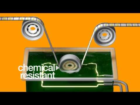 Lubrication Free Radial Bearings | IGUS Video Image