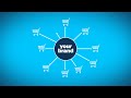 New Video today on our Private Ad Exchange - http://t.co/HGco34IL